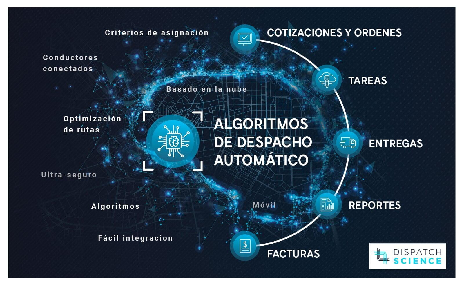 Visión 360